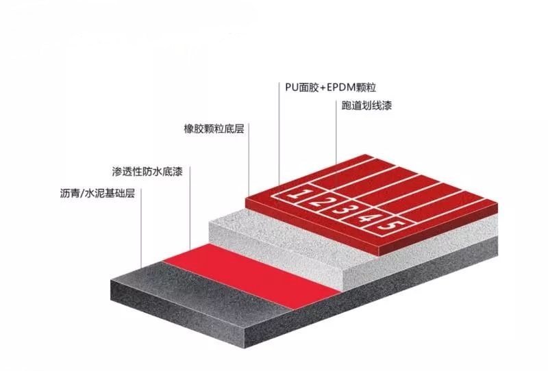 透气型塑胶跑道